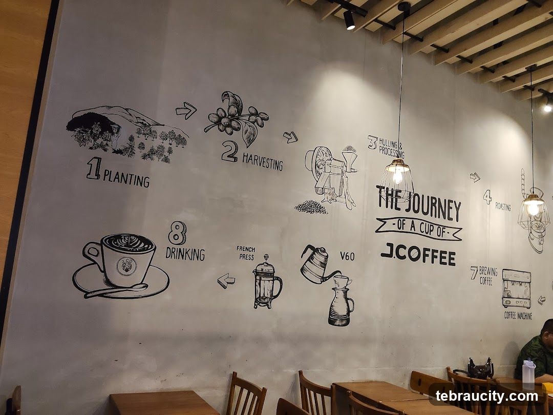 Coffee Journey Mural