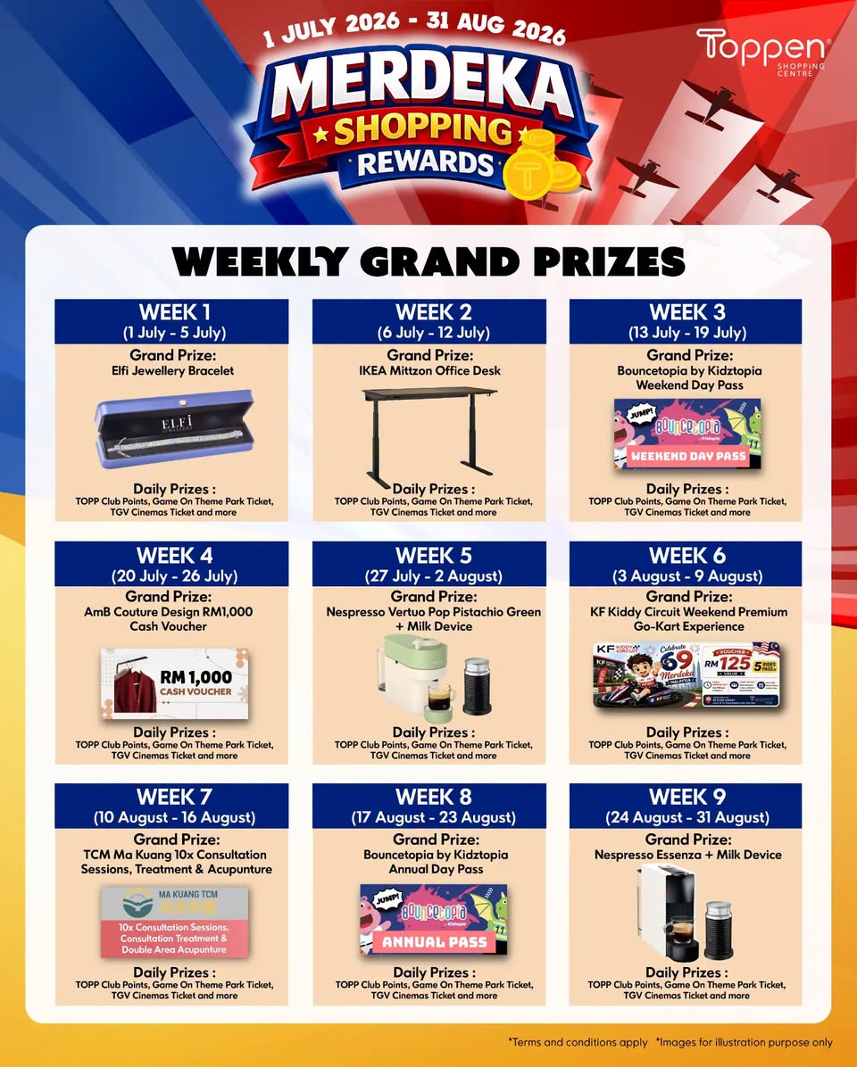 Weekly prize schedule for Merdeka Shopping Rewards at Toppen